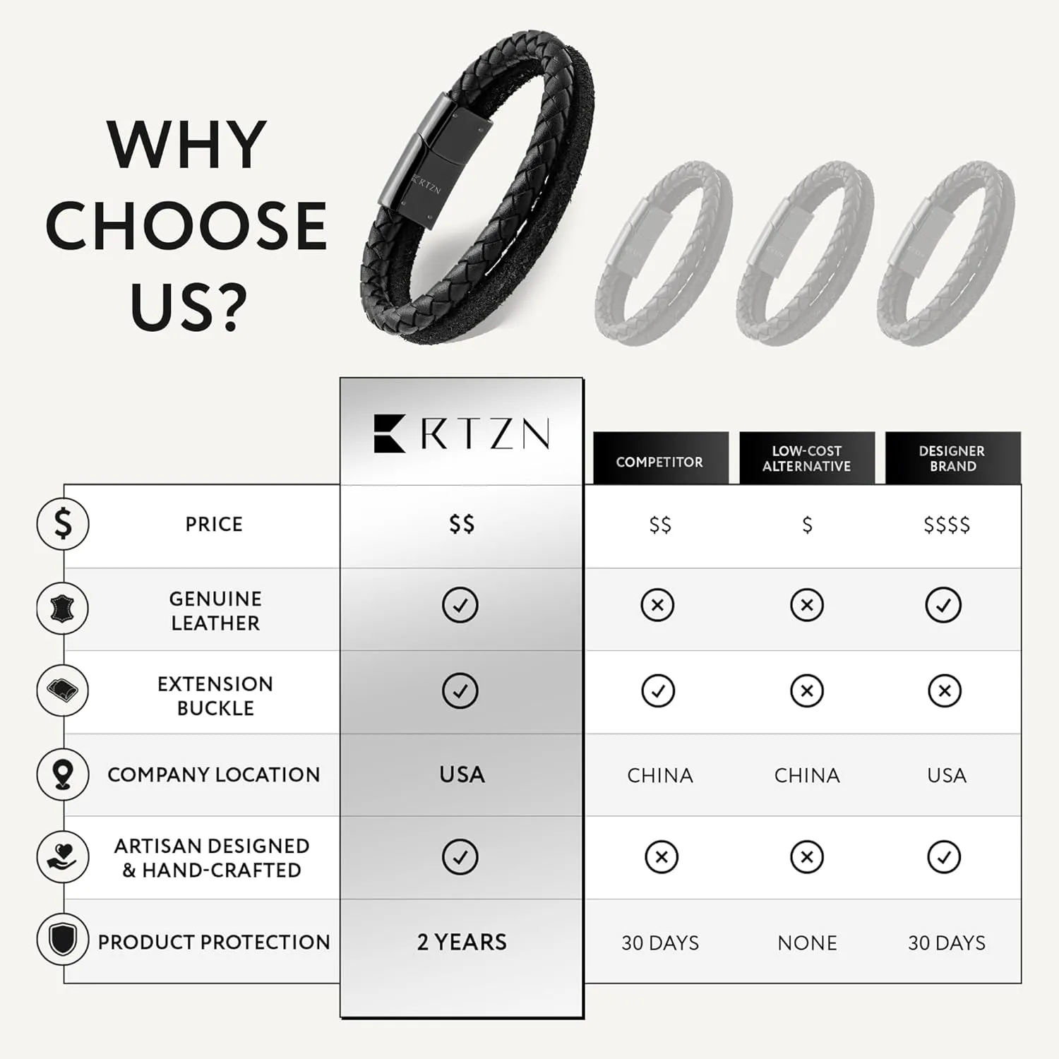 RTZN? Black Leather Bracelets for Men ?C Premium Artisan Handcrafted Collection ?C Single, Stacked, & Double Strand Braided Leather, Onyx Stone & Silver Chain Designs ?C Authentic Men's Leather Bracelets